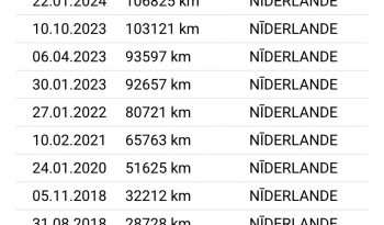 Tikko ievests. Land Rover Range Rover Evoque 2.0 (110kw-150z/s) 4×4 Pilnpiedziņa. Dīzelis ar automātisko ātrumkārbu. full